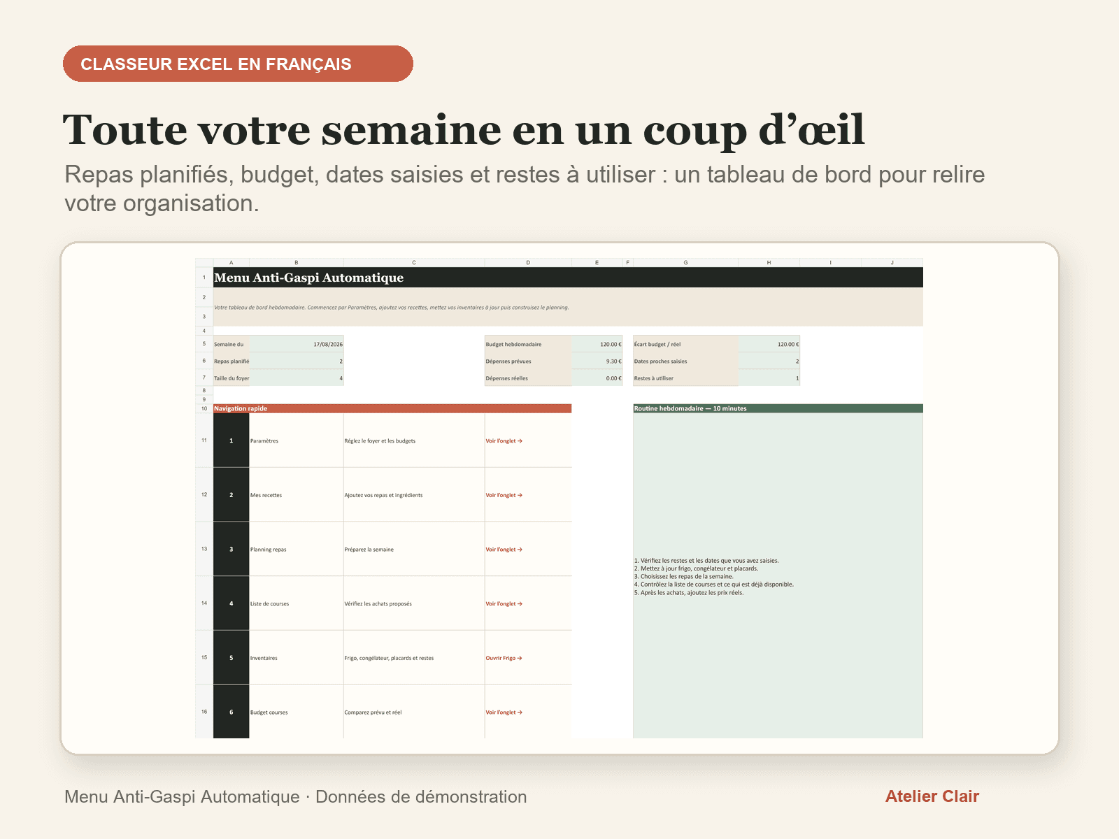 Tableau de bord du classeur Menu Anti-Gaspi avec résumé des repas, du budget, des stocks et des restes.